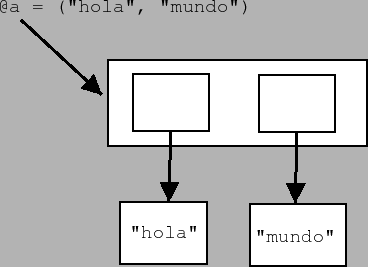 \begin{figure}\centerline{\epsfig{file=array_view.eps, height=6cm}}\end{figure}