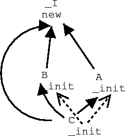 \begin{figure}\centerline{\epsfig{file=delegation.eps, height=6cm}}\end{figure}