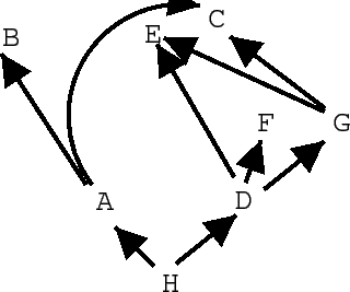 \begin{figure}\centerline{\epsfig{file=inheritance.eps, height=6cm}}\end{figure}