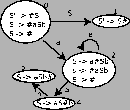 \begin{figure}\centerline{\epsfig{file=figures/dfa.eps, width=12cm}}\end{figure}