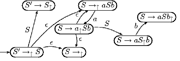 \begin{figure}\centerline{\epsfig{file=figures/nfa.eps, width=17cm}}\end{figure}