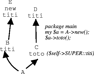 \begin{figure}\centerline{\epsfig{file=super.eps, height=6cm}}\end{figure}