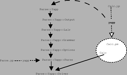 \begin{figure}\centerline{\epsfig{file=figures/yapp_inheritance.eps, height=7cm}}\end{figure}